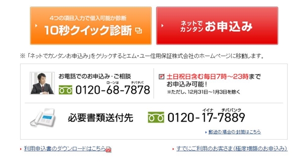 ちばぎんカードローン自己破産者の審査